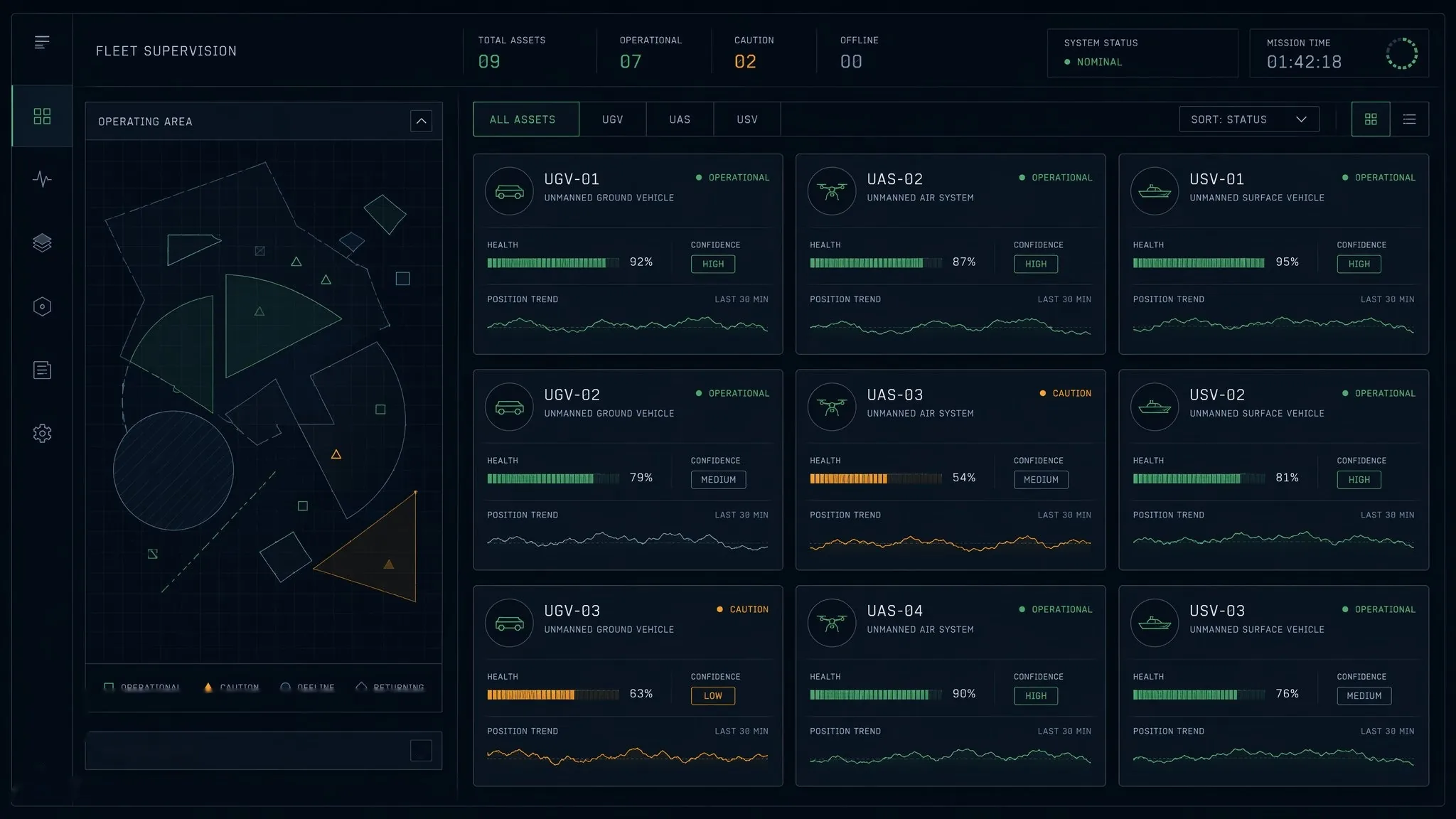 Nexus fleet-supervision interface concept screen with platform status cards — fictional data